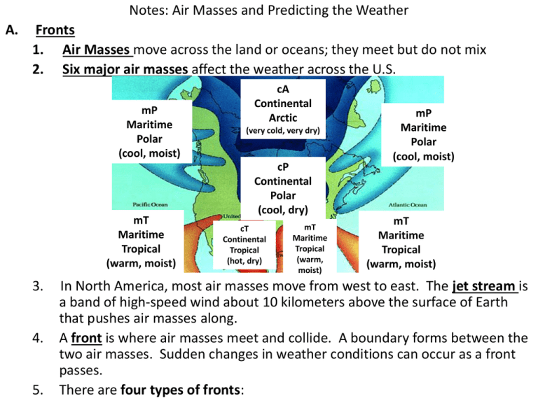 Six Major Air Masses Riverdale Middle School