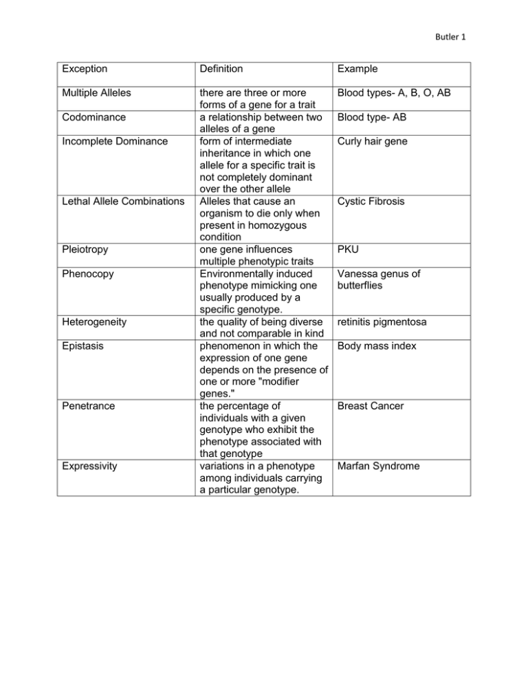 Butler Exception Definition Example Multiple Alleles there are three