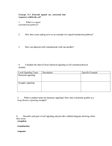 Cell Signaling Worksheet: Receptors & Transduction