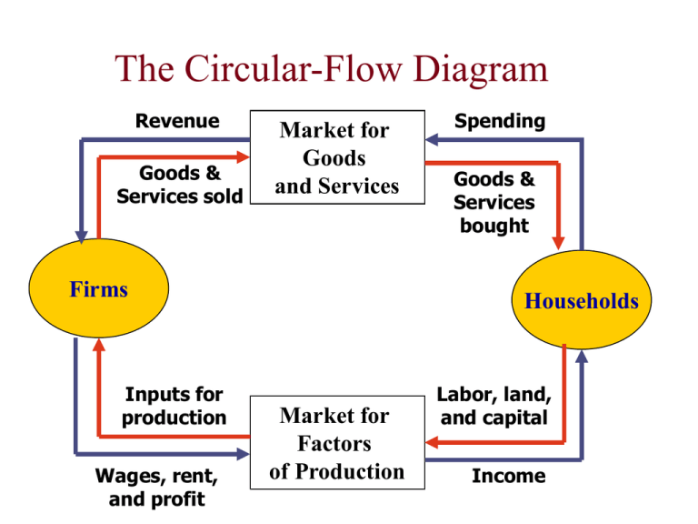 Chapter 4 - Powerpoint