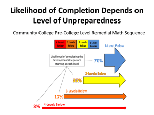 Do High-Stakes Placement Exams Predict College Success?