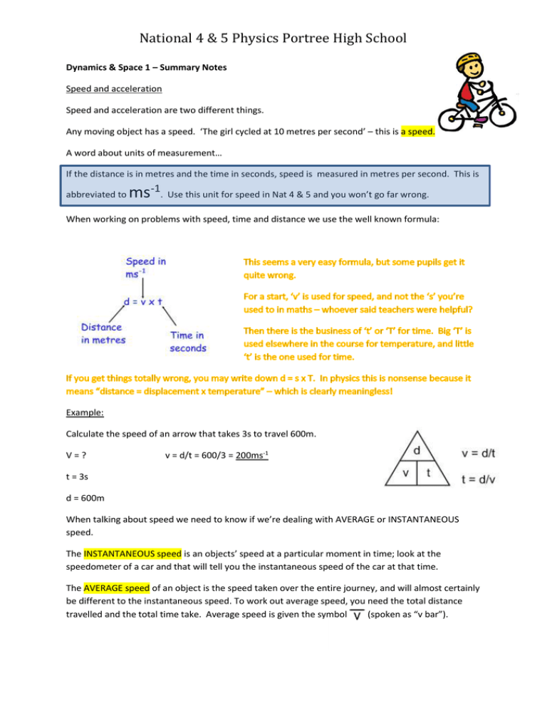 Space Dynamics Notes Dynamics & Space 1 – Summary Notes