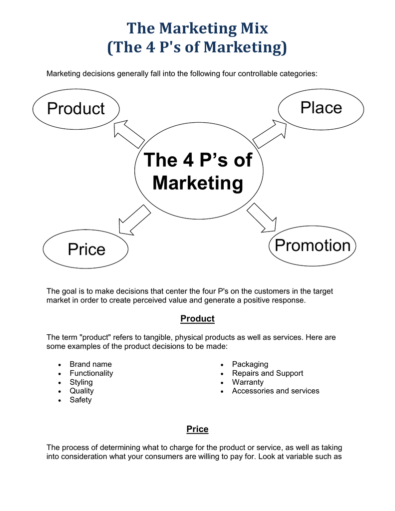 The Marketing Mix (4 P's+2C's)