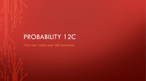 Probability 12B