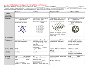 Carbon Allotropes & Covalent Networks: Diamond, Graphite, Fullerene