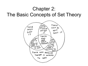 Set Theory Basics: Concepts, Notation, and Operations