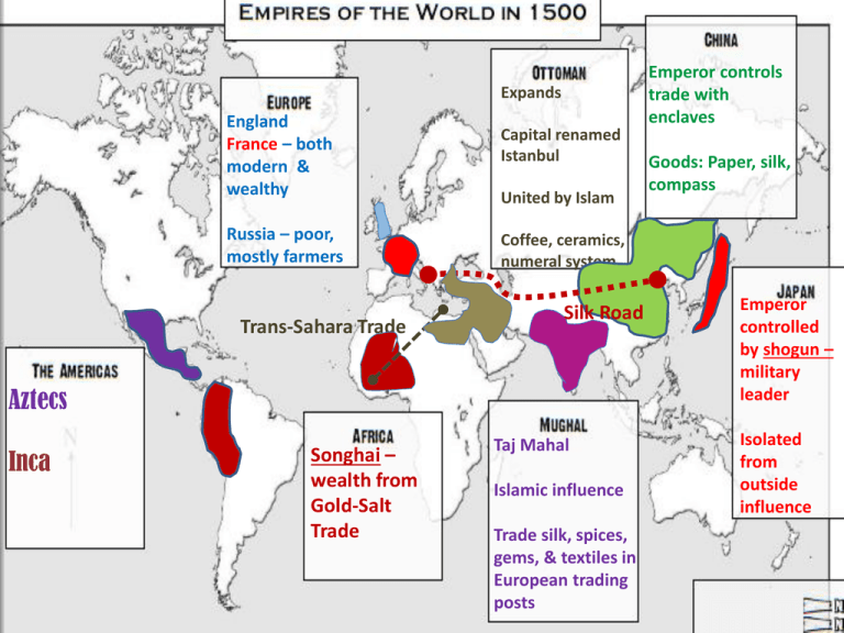 world-history-review