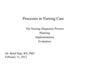 Nursing Diagnosis Rationale High Priority