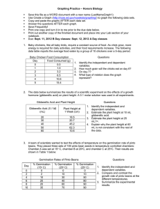 Graphing Practice: Honors Biology Worksheet