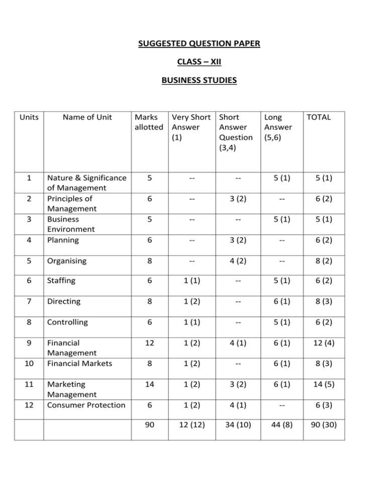 sample-question-papers-for-practice