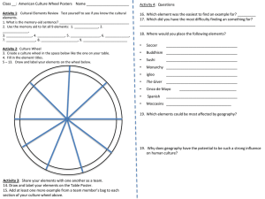 American Culture Wheel Worksheet