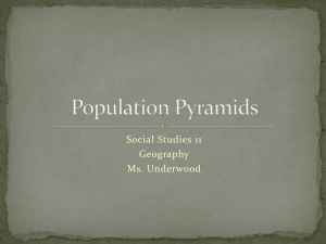Population Pyramids