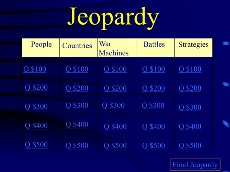 WWI Review Jeopardy