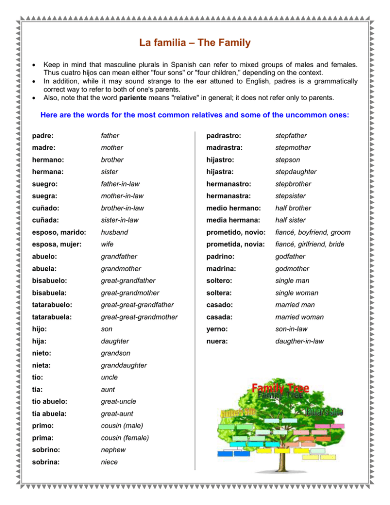 Spanish Words for Relatives