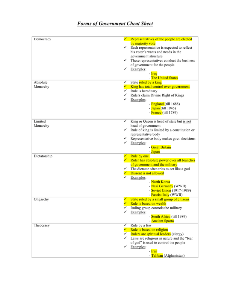 Forms of Government Chart