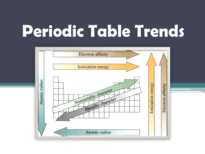 10/14/13 Unit 4: Periodic Table Trends