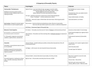 Personality Theories Comparison: Freud, Jung, and More