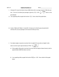 Graphs of Functions: Cost & Weight - Worksheet