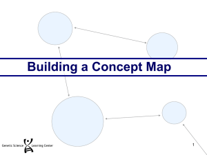 Concept Maps on Cloning Powerpoint
