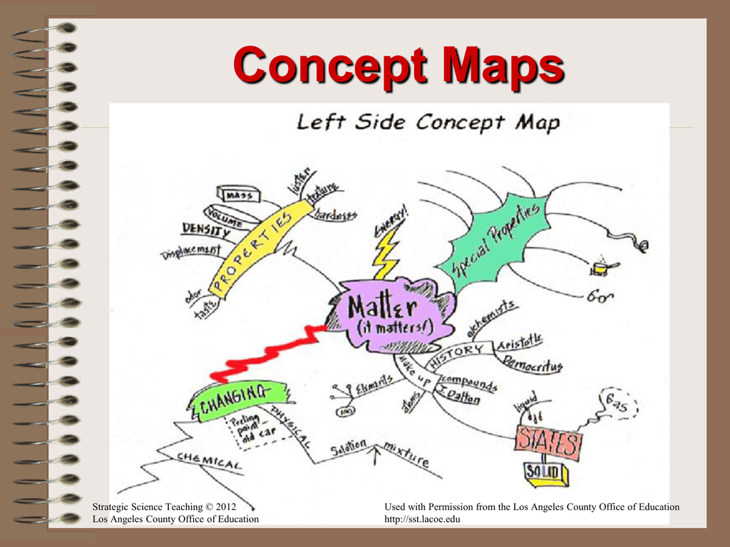 Concept Maps For Science Lessons Concept Maps - Introduction To Strategic Science Teaching (Sst)