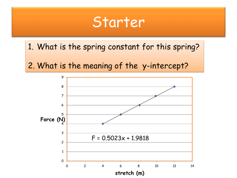 Hooke's Law: Springs and Elastic Forces Explained