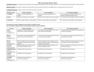 CRCT Economics Review Sheet