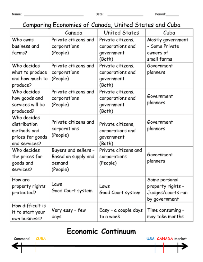 Economic Continuum