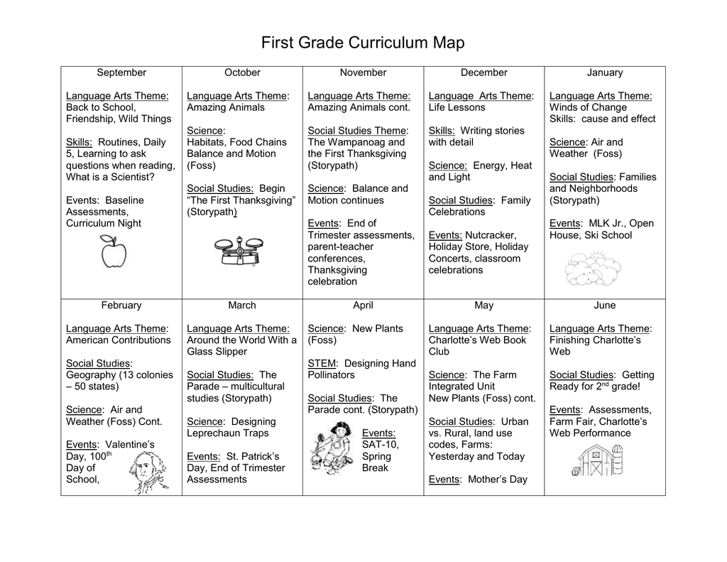 1st Grade Curriculum Map First Grade Curriculum Map September Language Arts Theme: Back