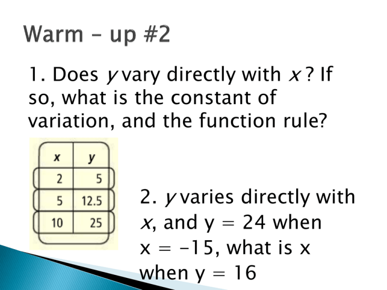 slope-intercept-form