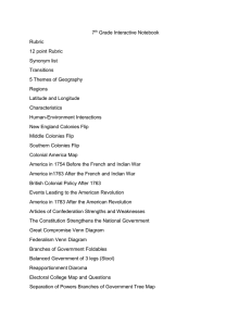 7th Grade Interactive Notebook Rubric 12 point Rubric Synonym list