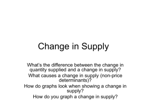 Change in Supply