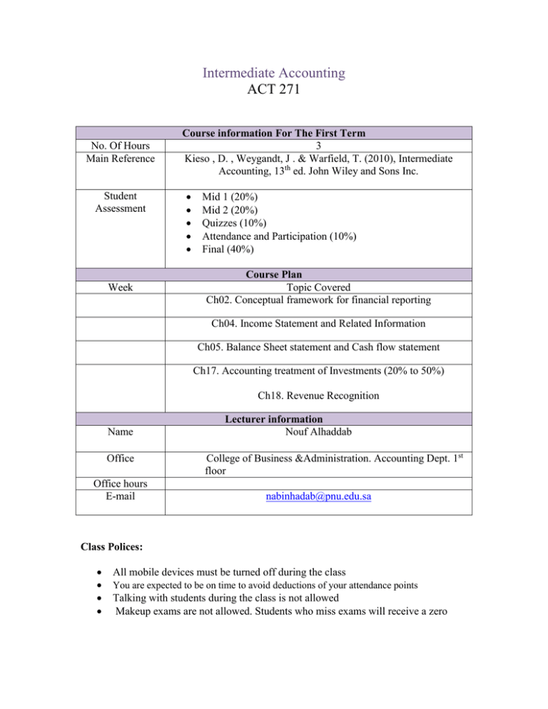 Intermediate Accounting 1 Syllabus