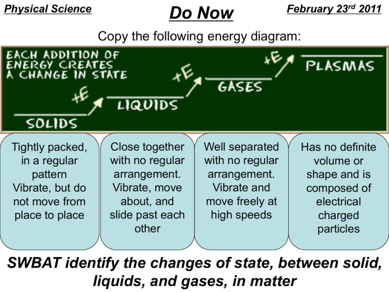 phases-changes