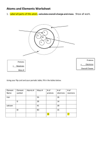 Atoms and Elements Worksheet: Chemistry Basics