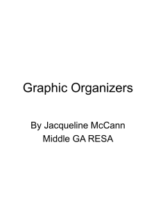 Graphic Organizers