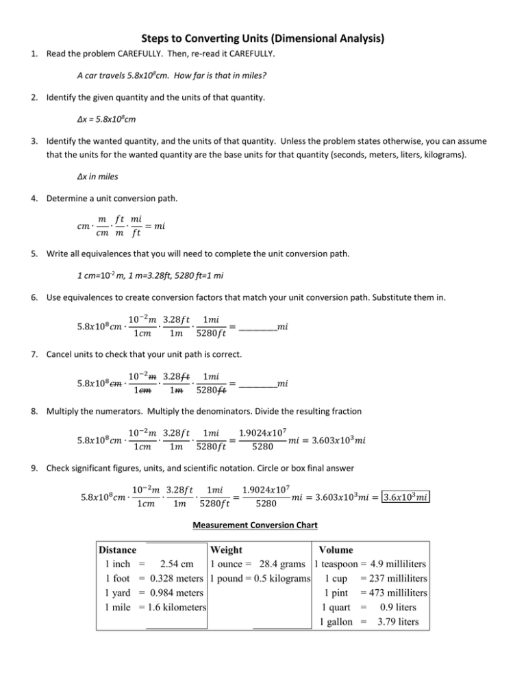 Steps to Converting Units (Dimensional Analysis)