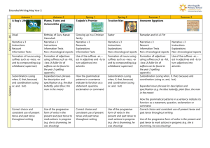 Year 2 Extended Writing Map
