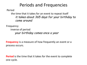 Periods and Frequencies