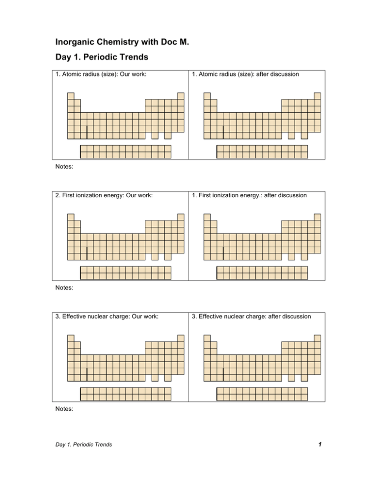 Inorganic Chemistry with Doc M. Day 1. Periodic Trends