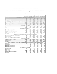 Crime in the Mitchells Plain (WC) Police Precinct from April...  CRIME INFORMATION MANAGEMENT - SOUTH AFRICAN POLICE SERVICE -