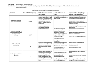 Unit Name: Unit Mission: Work Sheet for Unit Level Institutional Assessment Unit Goal