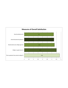 Measures of Overall Satisfaction