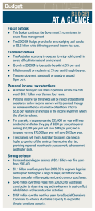 AT A GLANCE BUDGET Fiscal outlook
