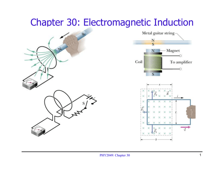 Chapter 30: Electromagnetic Induction PHY2049: Chapter 30 1