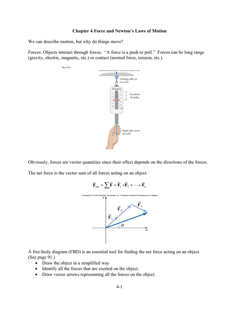 Why Things Move In Air