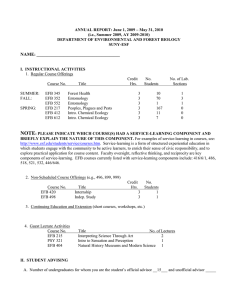 ANNUAL REPORT: June 1, 2009 – May 31, 2010