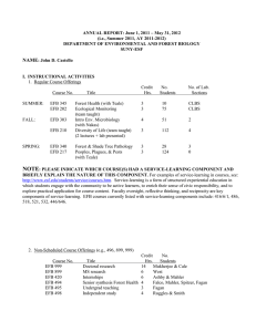 ANNUAL REPORT: June 1, 2011 – May 31, 2012