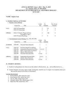 ANNUAL REPORT: June 1, 2014 – May 31, 2015