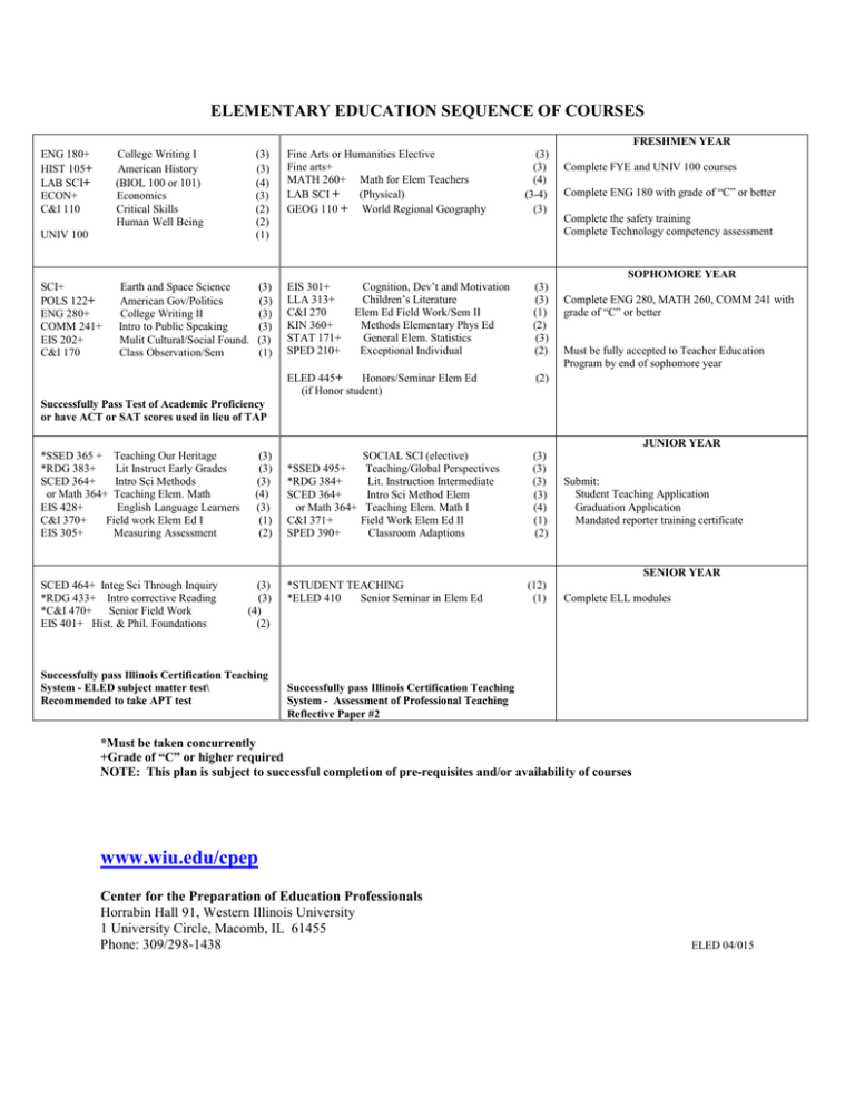 ELEMENTARY EDUCATION SEQUENCE OF COURSES