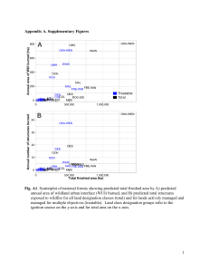 annual area of wildland urban interface (WUI) burned, and B)... exposed to wildfire for all land designation classes (total) and... Appendix A. Supplementary Figures